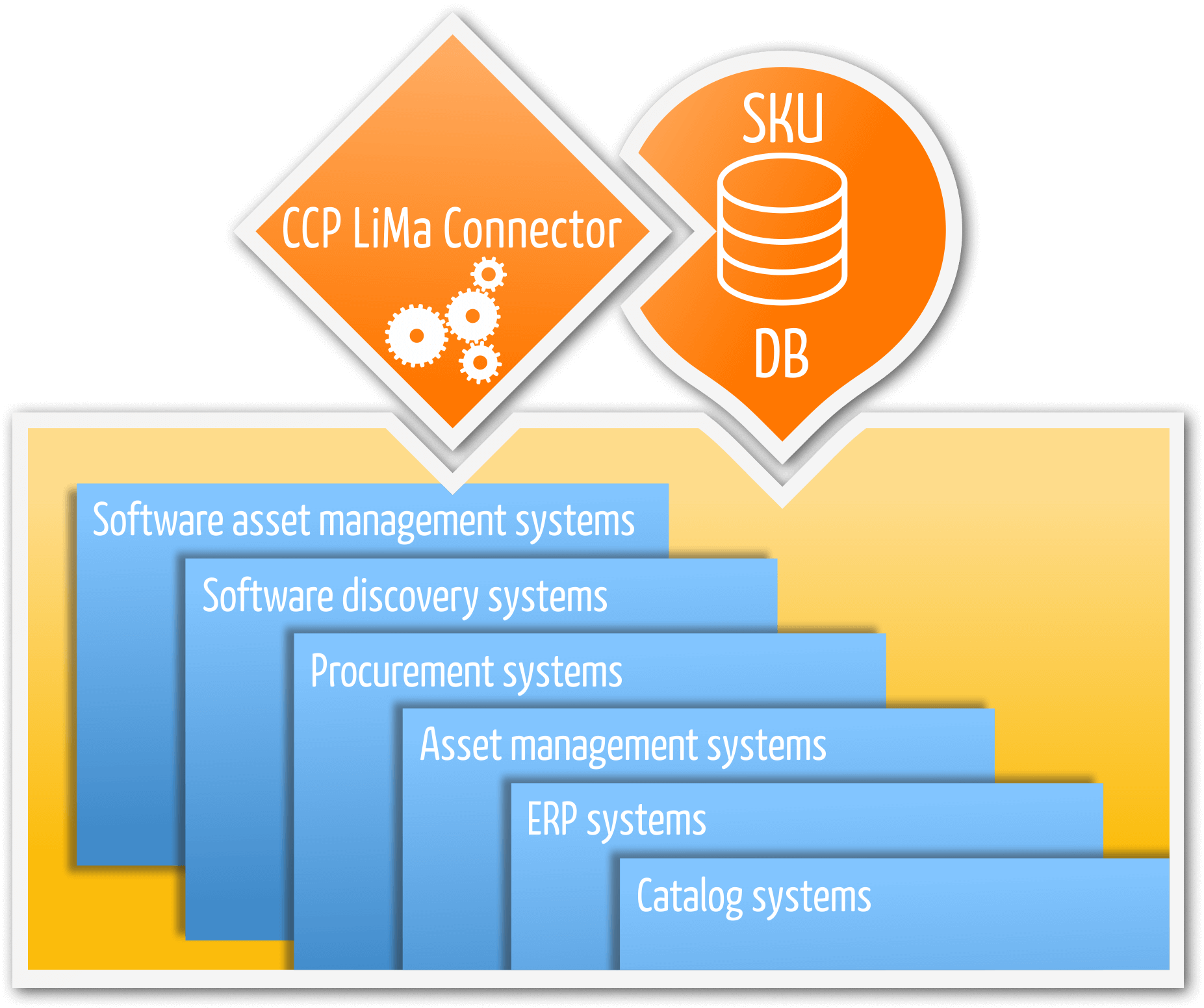 CCP OEM Technology: CCP Software